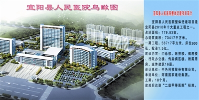 宜阳县人民医院污水处理工程